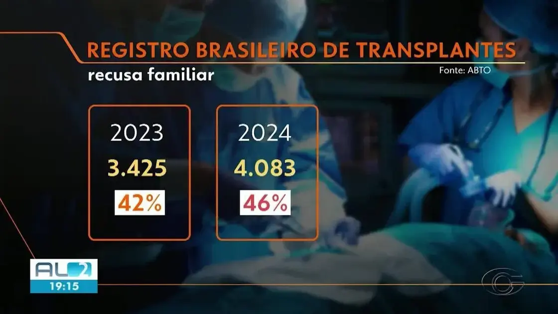 Cresce a recusa em doar órgãos após morte no Brasil